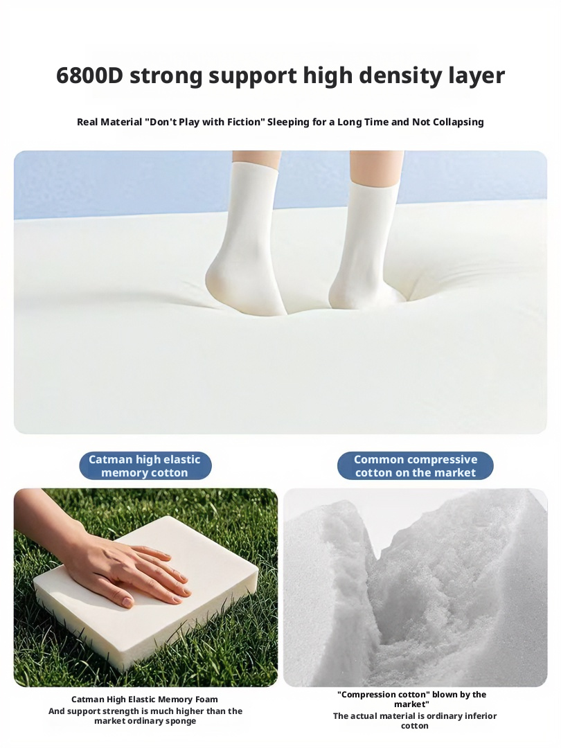 Memory cotton mattress